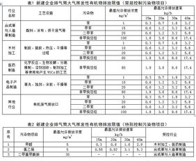 《福建省半導(dǎo)體分立器件制造業(yè)大氣揮發(fā)性有機物綜合排放標(biāo)準(zhǔn)（征求意見稿）》解讀與展望