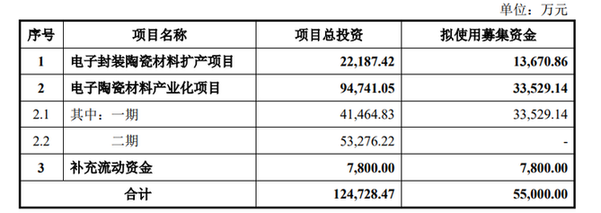 旭光電子擬定增募資不超5.5億元，加速電子陶瓷與真空器件產業(yè)升級